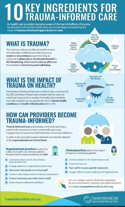 Trauma Imformed Care